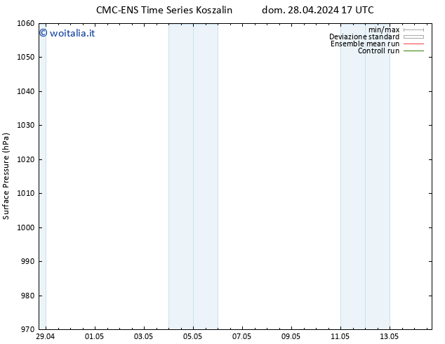 Pressione al suolo CMC TS sab 04.05.2024 23 UTC