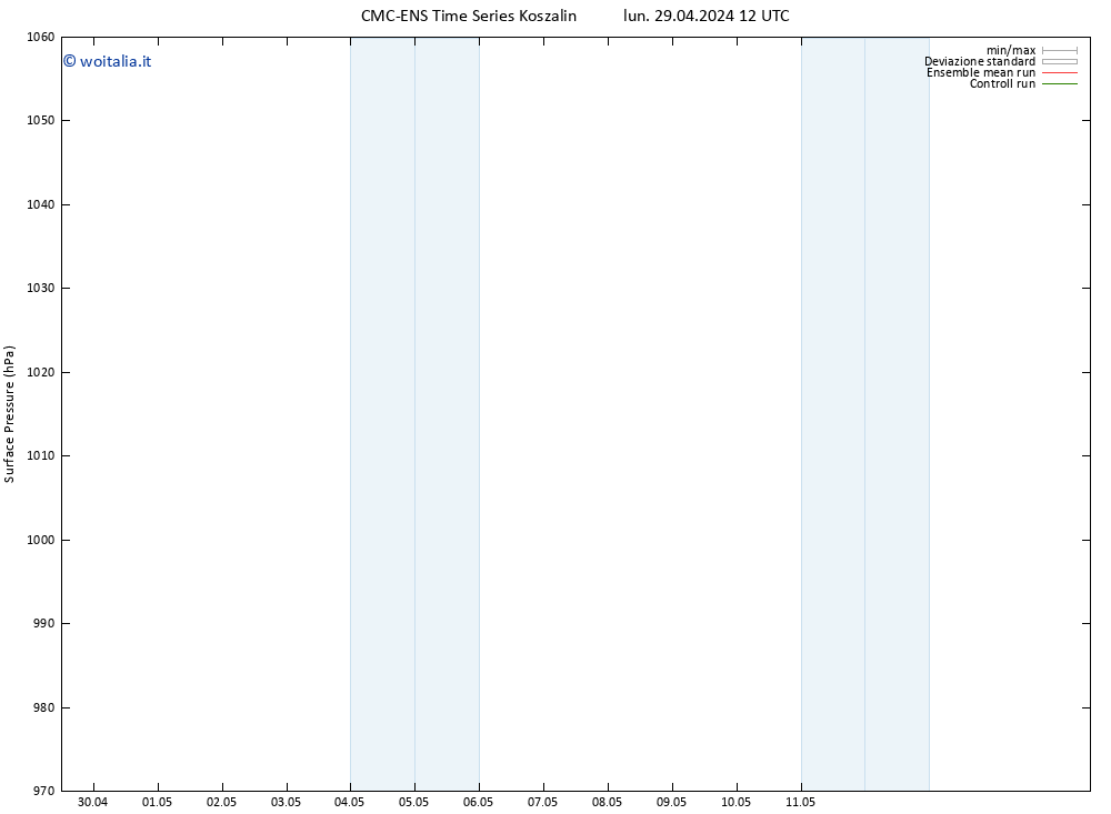 Pressione al suolo CMC TS lun 29.04.2024 12 UTC