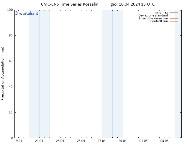 Precipitation accum. CMC TS gio 18.04.2024 21 UTC