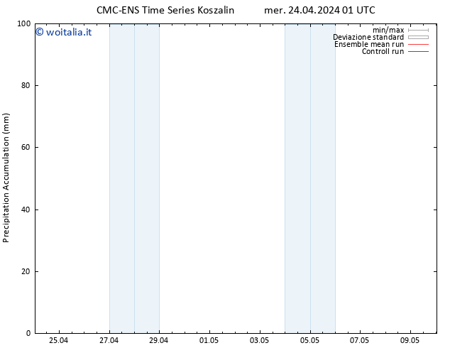 Precipitation accum. CMC TS mer 24.04.2024 07 UTC