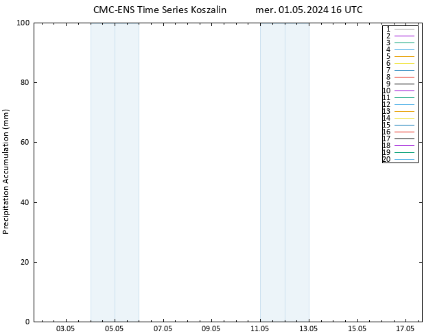 Precipitation accum. CMC TS mer 01.05.2024 16 UTC