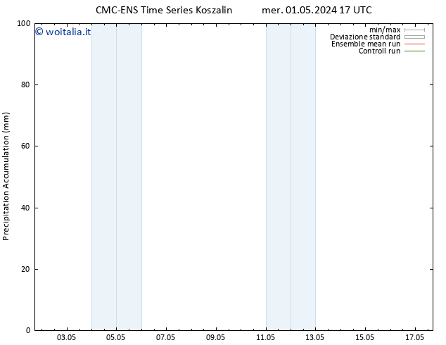 Precipitation accum. CMC TS mer 01.05.2024 23 UTC