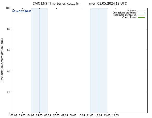 Precipitation accum. CMC TS gio 02.05.2024 00 UTC