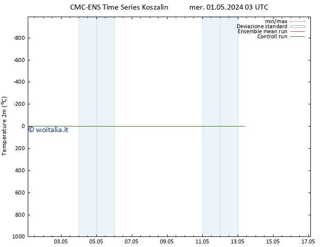 Temperatura (2m) CMC TS mer 08.05.2024 15 UTC