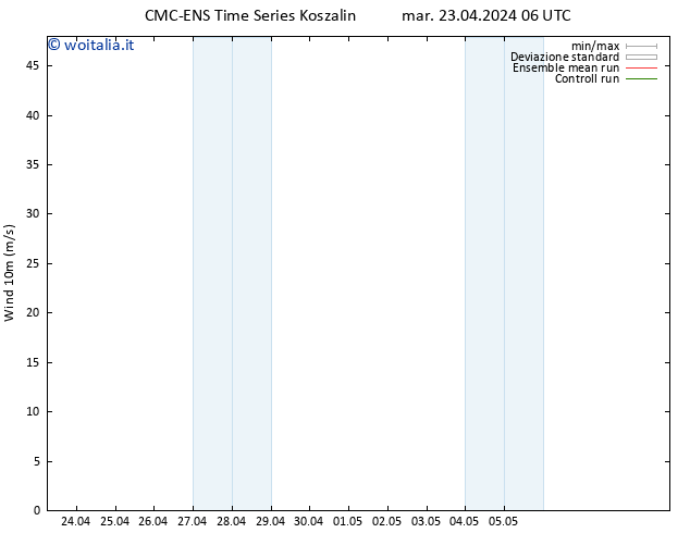 Vento 10 m CMC TS mar 23.04.2024 18 UTC