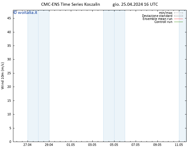 Vento 10 m CMC TS gio 25.04.2024 22 UTC