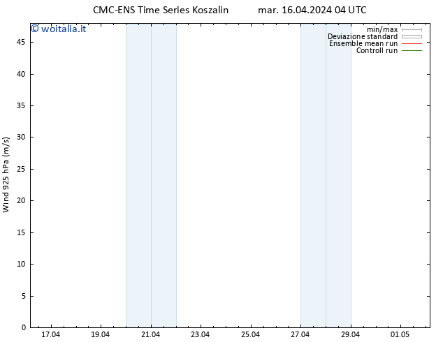 Vento 925 hPa CMC TS mar 16.04.2024 10 UTC