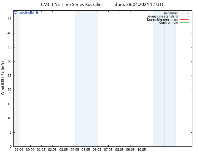 Vento 925 hPa CMC TS dom 28.04.2024 12 UTC