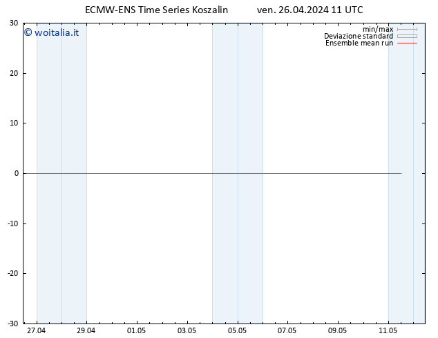 Temp. 850 hPa ECMWFTS sab 27.04.2024 11 UTC