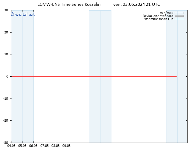 Temp. 850 hPa ECMWFTS sab 04.05.2024 21 UTC