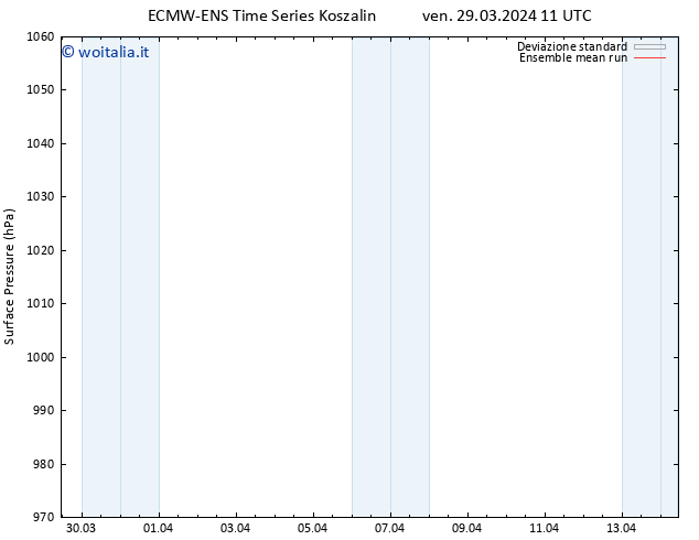 Pressione al suolo ECMWFTS lun 08.04.2024 11 UTC