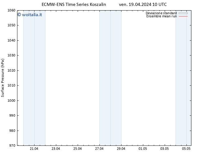 Pressione al suolo ECMWFTS dom 21.04.2024 10 UTC