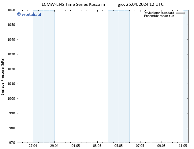 Pressione al suolo ECMWFTS ven 26.04.2024 12 UTC