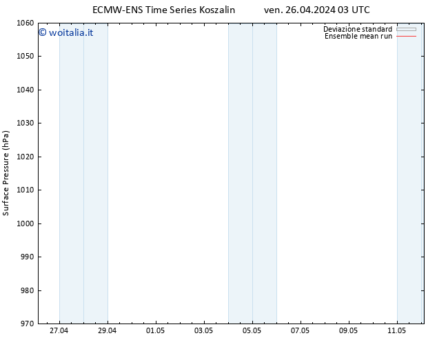 Pressione al suolo ECMWFTS sab 27.04.2024 03 UTC