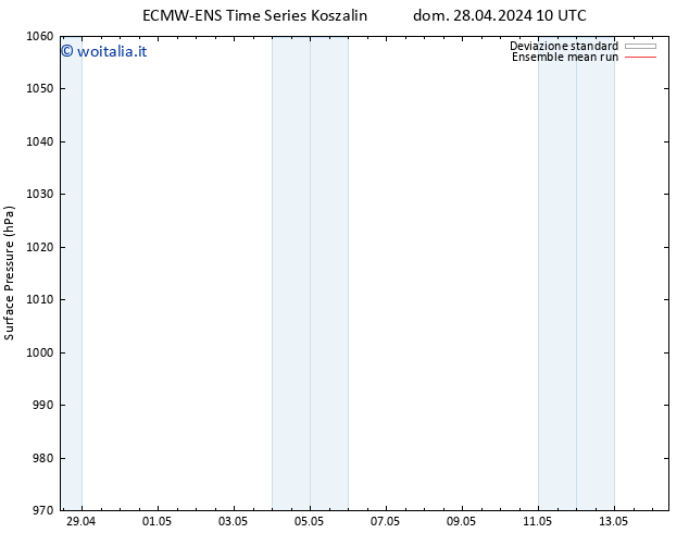 Pressione al suolo ECMWFTS mar 07.05.2024 10 UTC