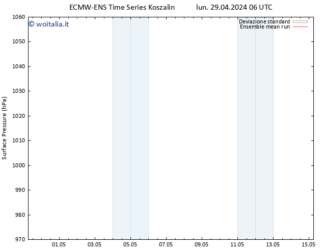 Pressione al suolo ECMWFTS gio 09.05.2024 06 UTC