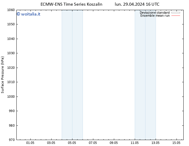 Pressione al suolo ECMWFTS ven 03.05.2024 16 UTC
