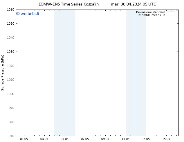 Pressione al suolo ECMWFTS mer 01.05.2024 05 UTC