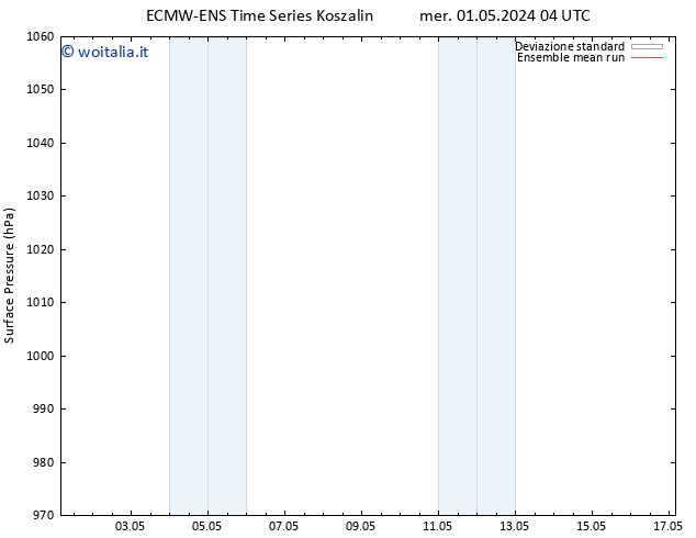 Pressione al suolo ECMWFTS sab 11.05.2024 04 UTC
