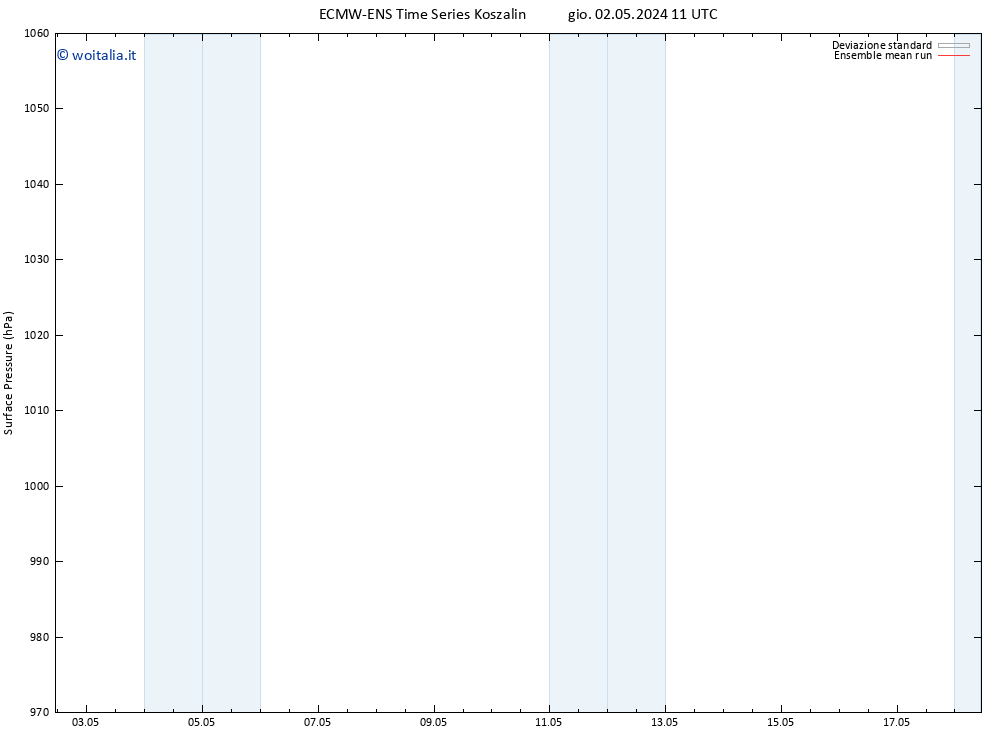 Pressione al suolo ECMWFTS sab 04.05.2024 11 UTC