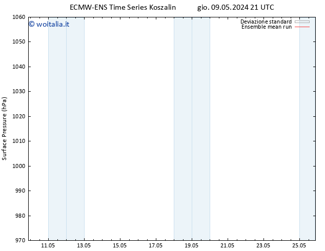 Pressione al suolo ECMWFTS dom 12.05.2024 21 UTC