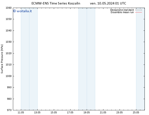 Pressione al suolo ECMWFTS sab 11.05.2024 01 UTC