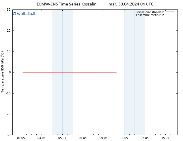 Temp. 850 hPa ECMWFTS mer 01.05.2024 04 UTC