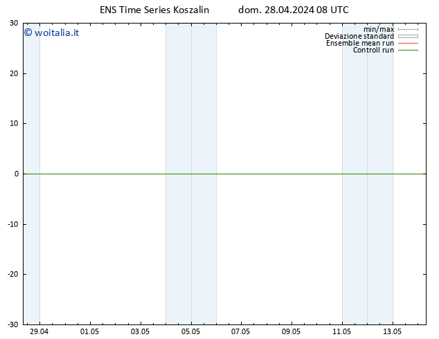 Vento 925 hPa GEFS TS lun 29.04.2024 08 UTC