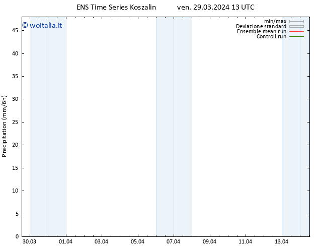 Precipitazione GEFS TS ven 29.03.2024 19 UTC