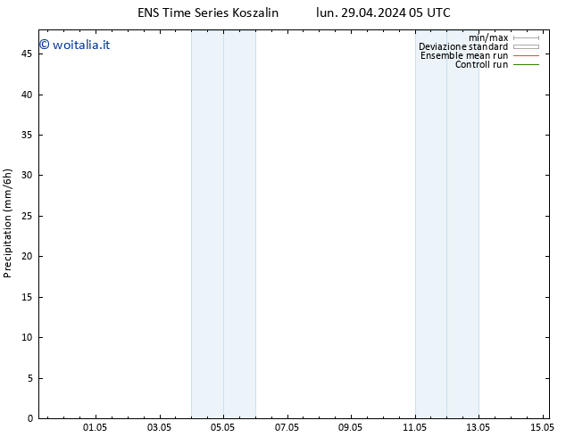 Precipitazione GEFS TS lun 29.04.2024 11 UTC