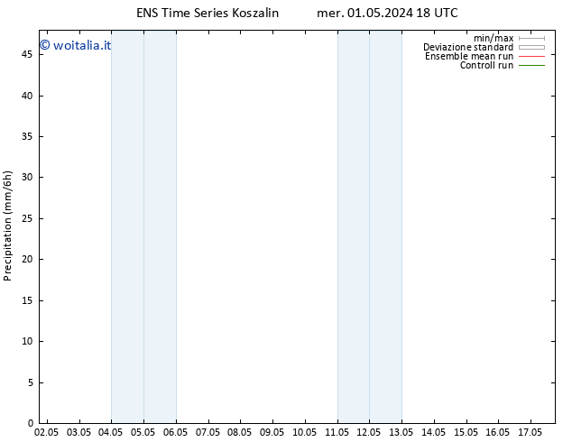 Precipitazione GEFS TS sab 04.05.2024 06 UTC