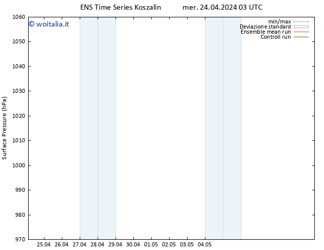 Pressione al suolo GEFS TS mer 24.04.2024 09 UTC