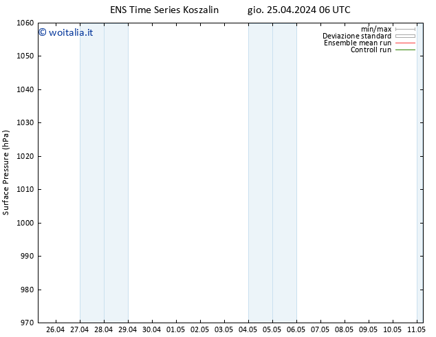 Pressione al suolo GEFS TS gio 25.04.2024 12 UTC
