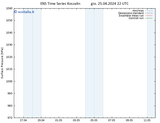 Pressione al suolo GEFS TS ven 26.04.2024 10 UTC