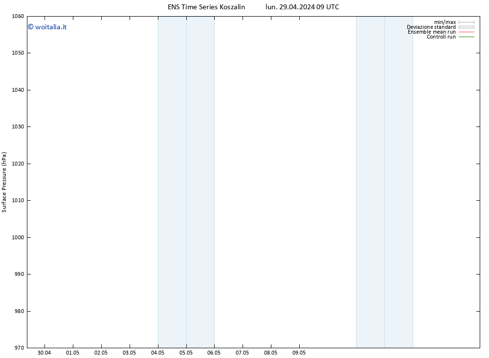 Pressione al suolo GEFS TS mer 01.05.2024 09 UTC