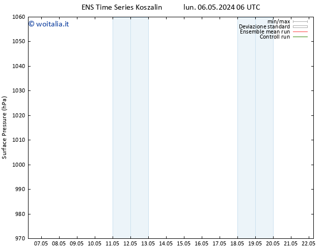 Pressione al suolo GEFS TS lun 06.05.2024 12 UTC