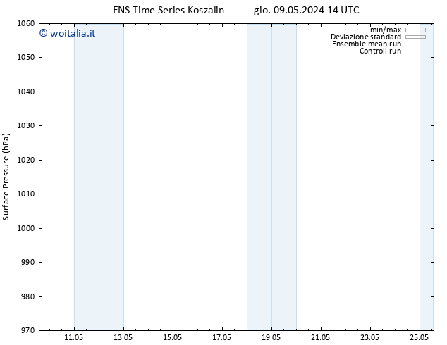 Pressione al suolo GEFS TS gio 09.05.2024 14 UTC