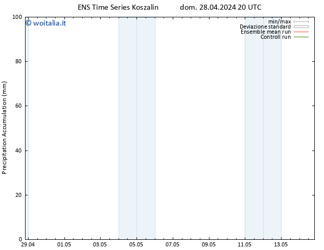 Precipitation accum. GEFS TS mer 01.05.2024 20 UTC