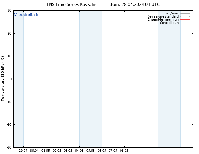 Temp. 850 hPa GEFS TS mar 30.04.2024 03 UTC