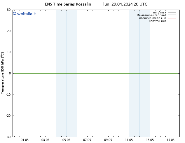 Temp. 850 hPa GEFS TS sab 04.05.2024 02 UTC