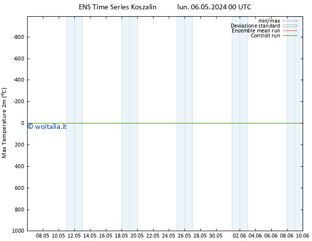 Temp. massima (2m) GEFS TS lun 06.05.2024 06 UTC