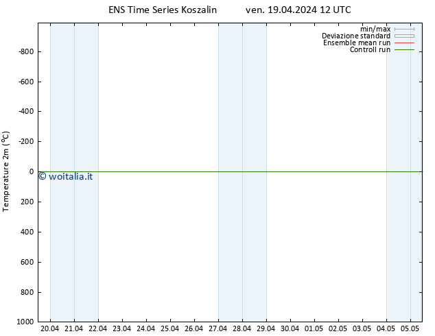 Temperatura (2m) GEFS TS ven 19.04.2024 12 UTC