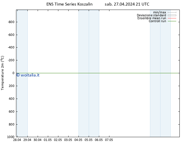 Temperatura (2m) GEFS TS dom 28.04.2024 03 UTC