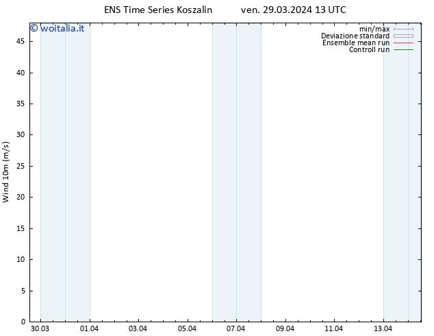 Vento 10 m GEFS TS ven 29.03.2024 13 UTC
