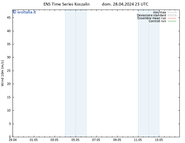 Vento 10 m GEFS TS dom 28.04.2024 23 UTC