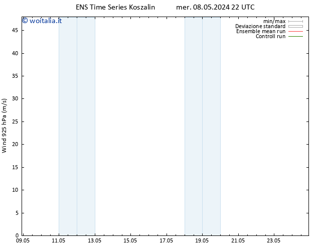 Vento 925 hPa GEFS TS dom 12.05.2024 04 UTC