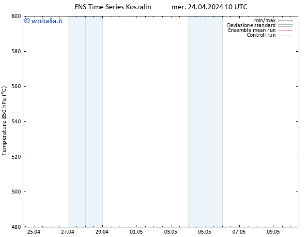 Height 500 hPa GEFS TS mer 24.04.2024 10 UTC