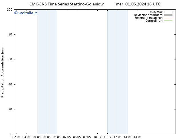 Precipitation accum. CMC TS gio 02.05.2024 00 UTC