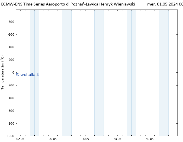 Temperatura (2m) ALL TS mer 01.05.2024 06 UTC