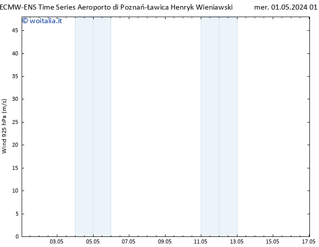 Vento 925 hPa ALL TS mer 01.05.2024 07 UTC